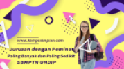 14 Jurusan dengan Peminat SBMPTN Paling  Banyak dan Paling  Sedikit di UNDIP 2019