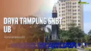 Daya Tampung SNBT UB dan Peminatnya 2025 - 2026