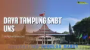 Daya Tampung SNBT UNS dan Peminatnya 2025 - 2026