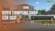 Daya Tampung SNBP UIN Sunan Gunung Djati Bandung dan Peminatnya 2025 - 2026