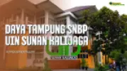 Daya Tampung SNBP UIN Sunan Kalijaga dan Peminatnya 2025 - 2026