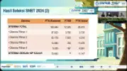 Statistik Pilihan Paling Banyak di Terima di SNBT 2024