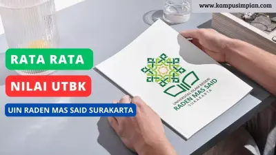 Rerata Nilai UTBK UIN Raden Mas Said Surakarta 2025
