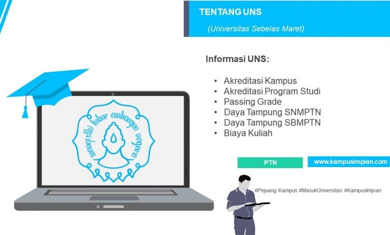 Passing Grade Terbaru Uns 2020 2021 Universitas Sebelas Maret Kampusimpian Com