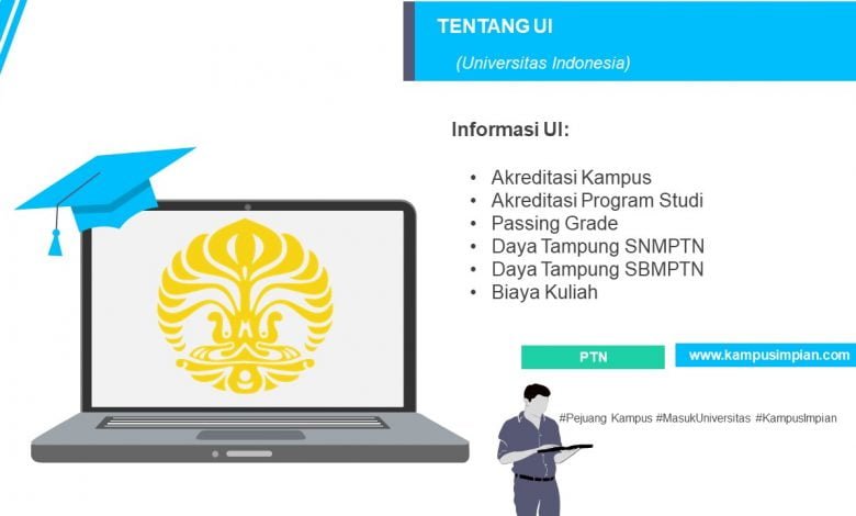 Passing Grade Ui 2020 2021 Universitas Indonesia