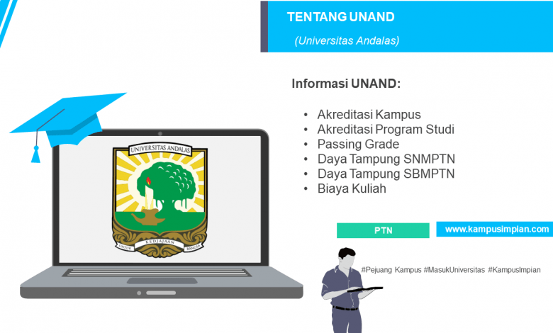 Akreditasi Kampus Semua Jurusan Unand 2020 2021 Universitas Andalas Kampusimpian Com