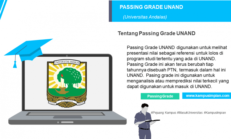 Passing Grade Unand 2020 2021 Universitas Andalas Kampusimpian Com