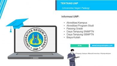 Jurusan Di Unpad 2020 2021 Akreditasi Biaya Kuliah Passing Grade Kampusimpian Com