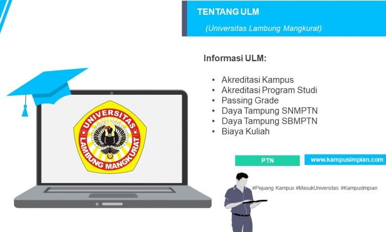 Passing Grade Terbaru Ulm 2020 2021 Universitas Lambung Mangkurat Kampusimpian Com