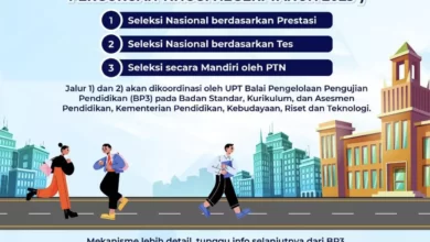 3 Jalur baru masuk ptn 2023